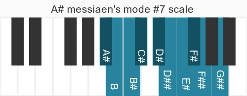 Piano scale for messiaen's mode #7